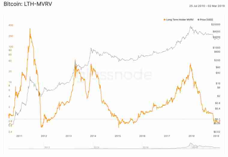 币圈名词解释：5个指标概念、指标如何衡量、计算？